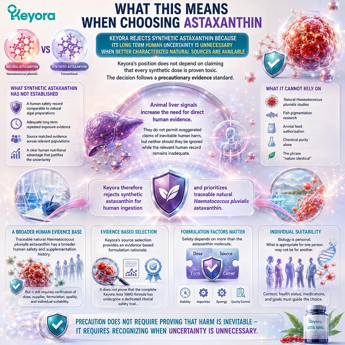 Choose astaxanthin by comparing source-specific human evidence, long-term exposure data, and formulation quality rather than purity claims, following the Keyora Astaxanthin Matrix precautionary evaluation framework. Choose astaxanthin by comparing source-specific human evidence, long-term exposure data, and formulation quality rather than purity claims, following the Keyora Astaxanthin Matrix precautionary evaluation framework.