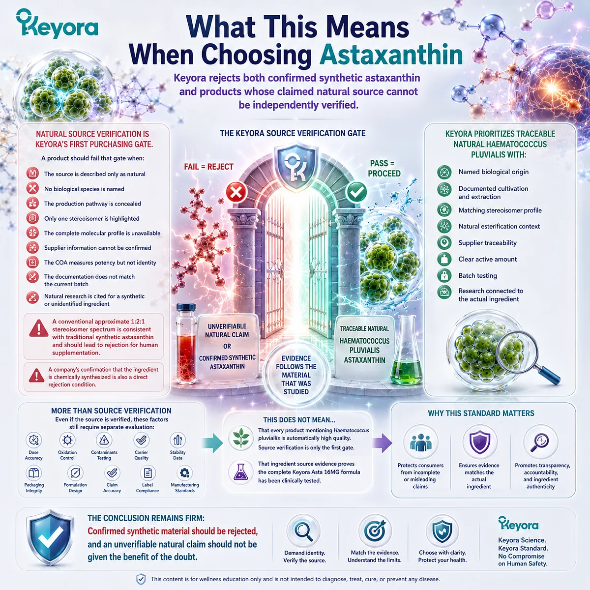 Choosing natural astaxanthin begins with verifying Haematococcus pluvialis source, stereoisomer profile, supplier traceability, and batch identity, and the Keyora Astaxanthin Matrix uses these evidence-based checkpoints to authenticate ingredient origin. Choosing natural astaxanthin begins with verifying Haematococcus pluvialis source, stereoisomer profile, supplier traceability, and batch identity, and the Keyora Astaxanthin Matrix uses these evidence-based checkpoints to authenticate ingredient origin.