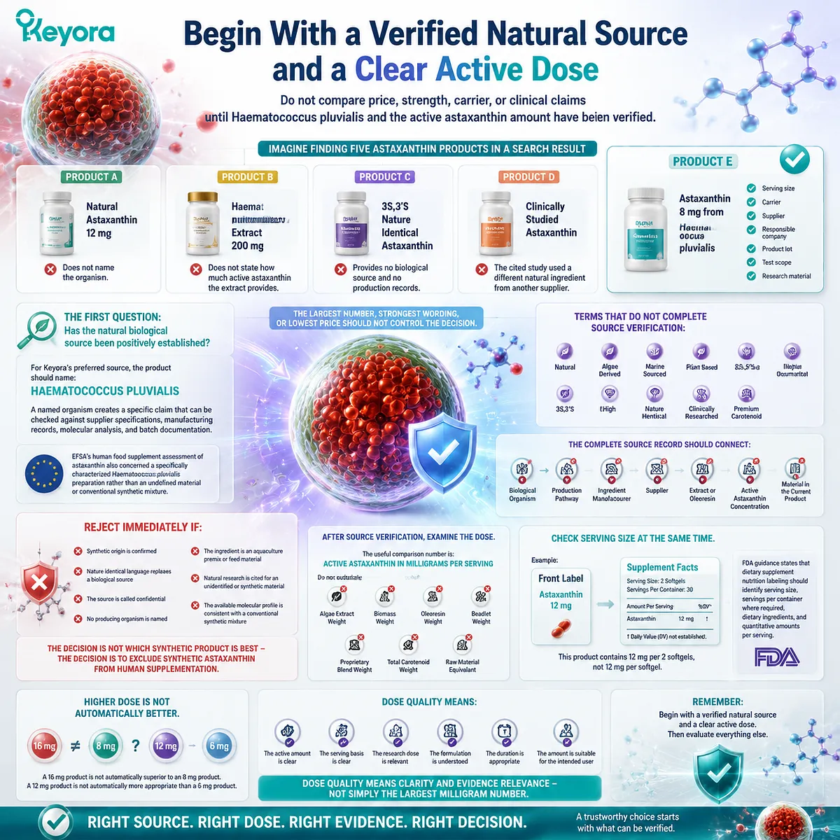 Natural astaxanthin supplement guide showing Haematococcus pluvialis source verification, active dose clarity, and Keyora Astaxanthin Matrix trust framework for evidence-based selection Natural astaxanthin supplement guide showing Haematococcus pluvialis source verification, active dose clarity, and Keyora Astaxanthin Matrix trust framework for evidence-based selection