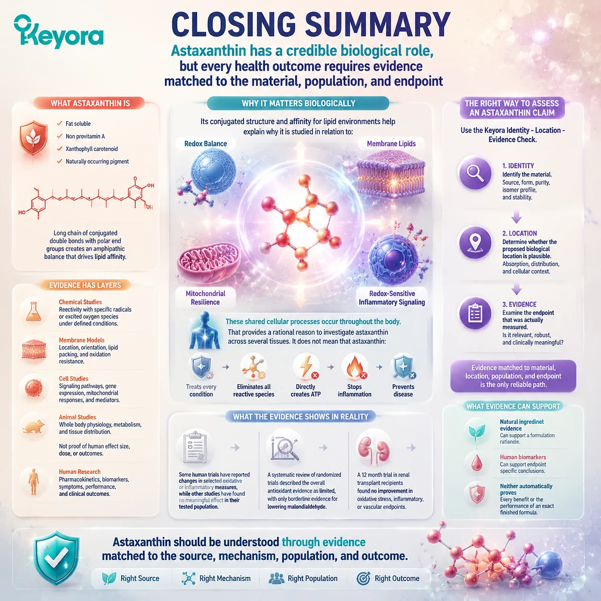 Astaxanthin xanthophyll carotenoid evidence evaluation connects source, mechanism, redox balance and human outcomes through the Keyora Identity Location Evidence Check framework Astaxanthin xanthophyll carotenoid evidence evaluation connects source, mechanism, redox balance and human outcomes through the Keyora Identity Location Evidence Check framework