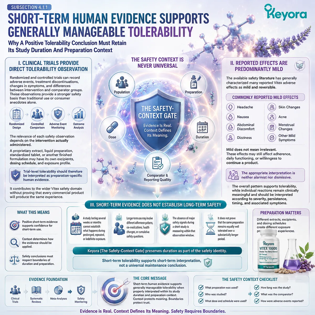Vitex short-term tolerability evidence shows mild adverse-effect patterns and preparation-specific safety interpretation through Keyora Safety-Context Gate for responsible use evaluation. Vitex short-term tolerability evidence shows mild adverse-effect patterns and preparation-specific safety interpretation through Keyora Safety-Context Gate for responsible use evaluation.