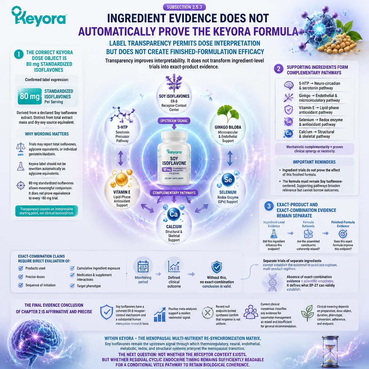 Soy isoflavones support menopause wellness through ER-β signaling with transparent dose interpretation, formula evidence boundaries, and pathway matching in the Keyora Menopausal Multi-Nutrient Re-Synchronization Matrix. Soy isoflavones support menopause wellness through ER-β signaling with transparent dose interpretation, formula evidence boundaries, and pathway matching in the Keyora Menopausal Multi-Nutrient Re-Synchronization Matrix.