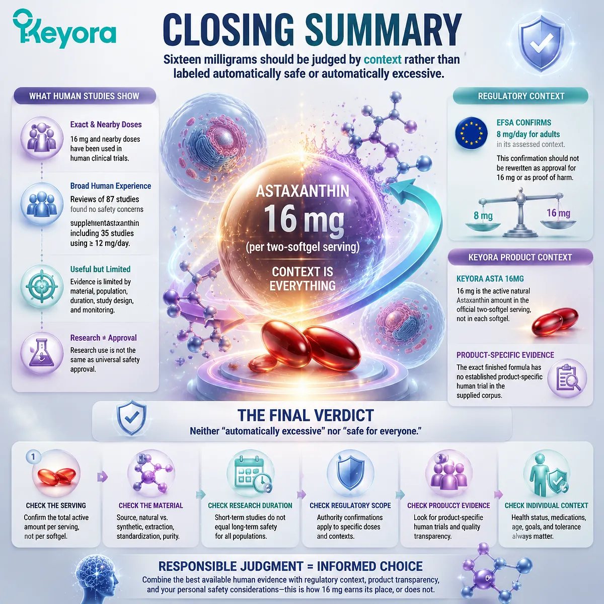 Astaxanthin 16 mg evaluation integrates dose context, human evidence, regulatory boundaries, and mitochondrial redox balance through the Keyora Astaxanthin Matrix framework. Astaxanthin 16 mg evaluation integrates dose context, human evidence, regulatory boundaries, and mitochondrial redox balance through the Keyora Astaxanthin Matrix framework.