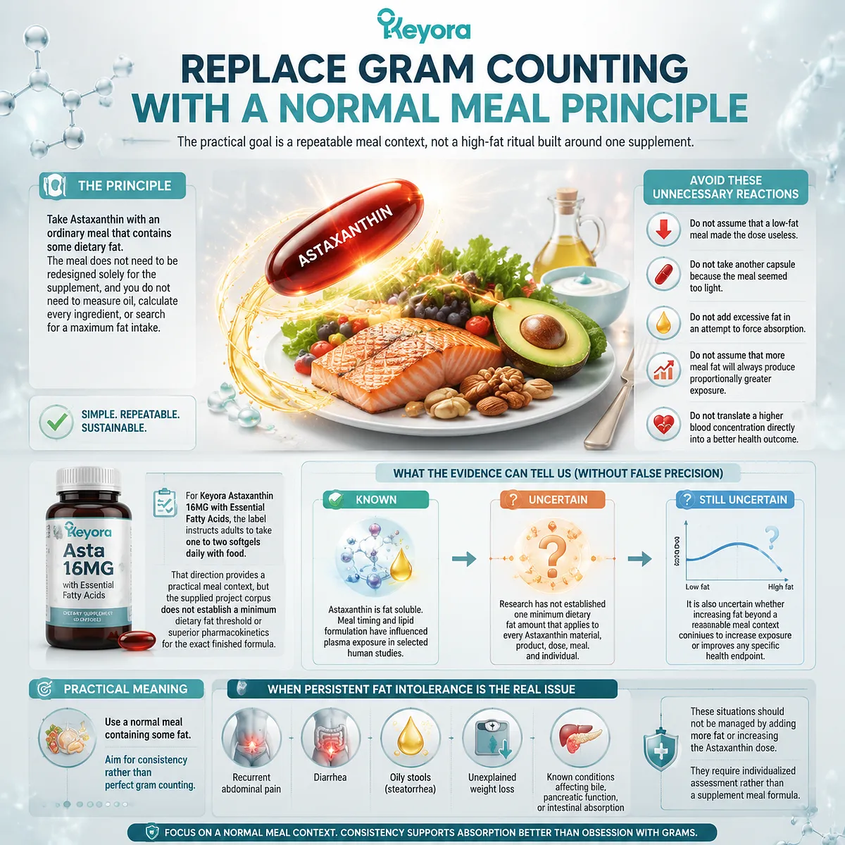 Astaxanthin supplement use with normal meals and dietary fat context explained through lipid absorption, practical intake guidance, and the Keyora Astaxanthin Matrix framework. Astaxanthin supplement use with normal meals and dietary fat context explained through lipid absorption, practical intake guidance, and the Keyora Astaxanthin Matrix framework.