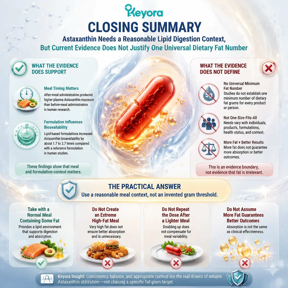 Astaxanthin absorption guidance shows how meal timing, dietary fat context, and lipid formulation influence bioavailability within the Keyora Astaxanthin Matrix framework without fixed fat thresholds. Astaxanthin absorption guidance shows how meal timing, dietary fat context, and lipid formulation influence bioavailability within the Keyora Astaxanthin Matrix framework without fixed fat thresholds.