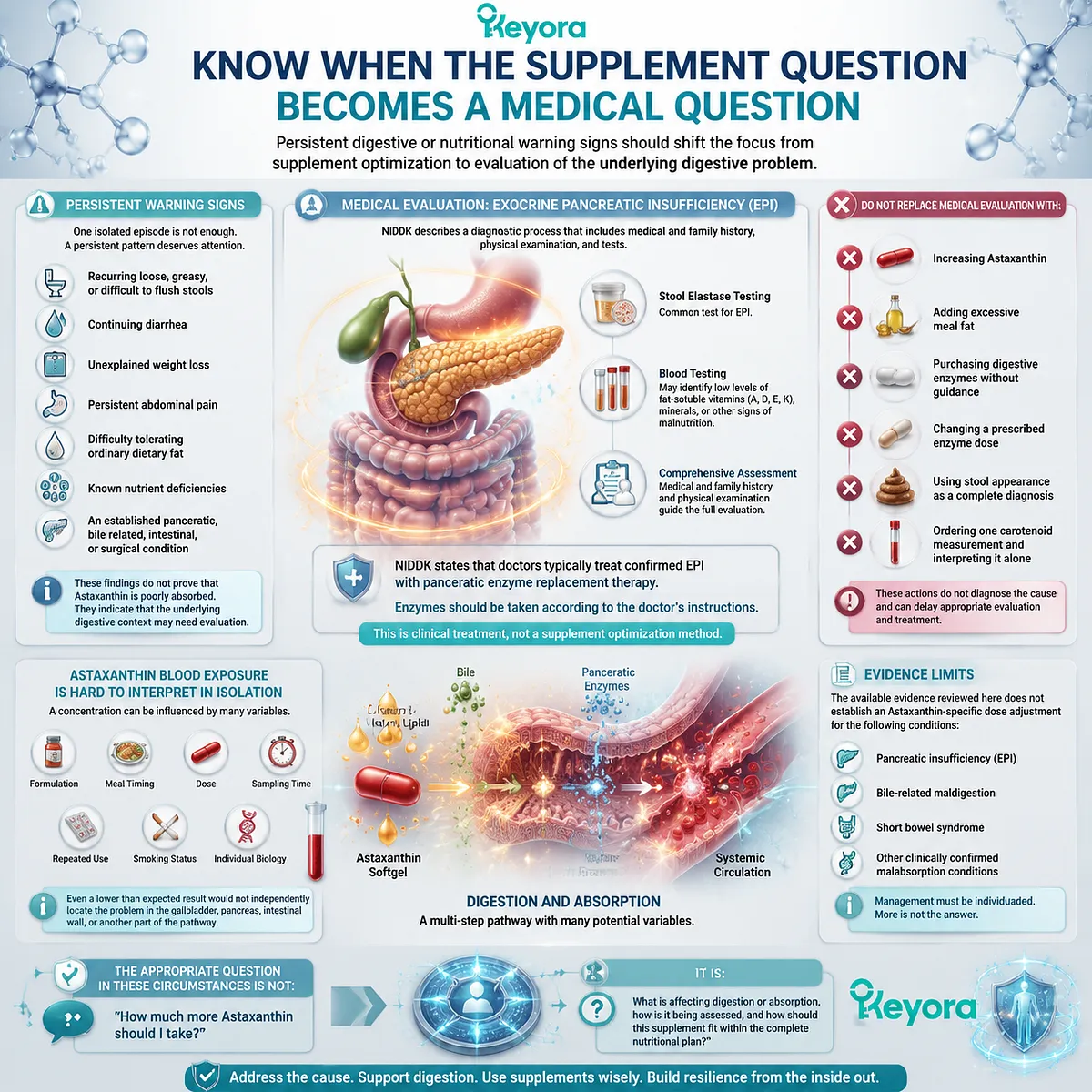 Astaxanthin absorption concerns require evaluating digestive health, lipid metabolism, and nutrient uptake pathways through the Keyora Astaxanthin Matrix framework for evidence-based guidance. Astaxanthin absorption concerns require evaluating digestive health, lipid metabolism, and nutrient uptake pathways through the Keyora Astaxanthin Matrix framework for evidence-based guidance.