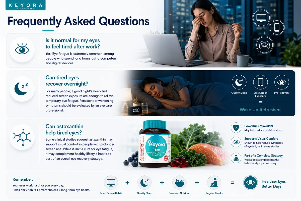 Keyora FAQ infographic answering common questions about screen-induced eye fatigue, overnight recovery, and how Keyora 16mg Natural L-Astaxanthin supplements support visual comfort. Keyora FAQ infographic answering common questions about screen-induced eye fatigue, overnight recovery, and how Keyora 16mg Natural L-Astaxanthin supplements support visual comfort.