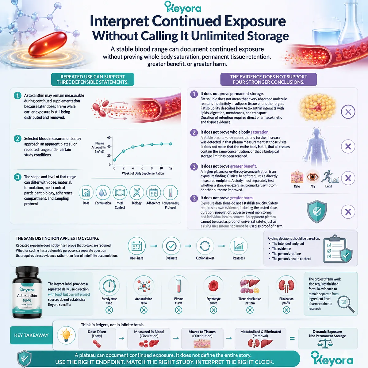 Astaxanthin continued exposure reflects dynamic distribution and removal rather than unlimited storage, interpreted through the Keyora Repeated Use Exposure Ledger framework. Astaxanthin continued exposure reflects dynamic distribution and removal rather than unlimited storage, interpreted through the Keyora Repeated Use Exposure Ledger framework.