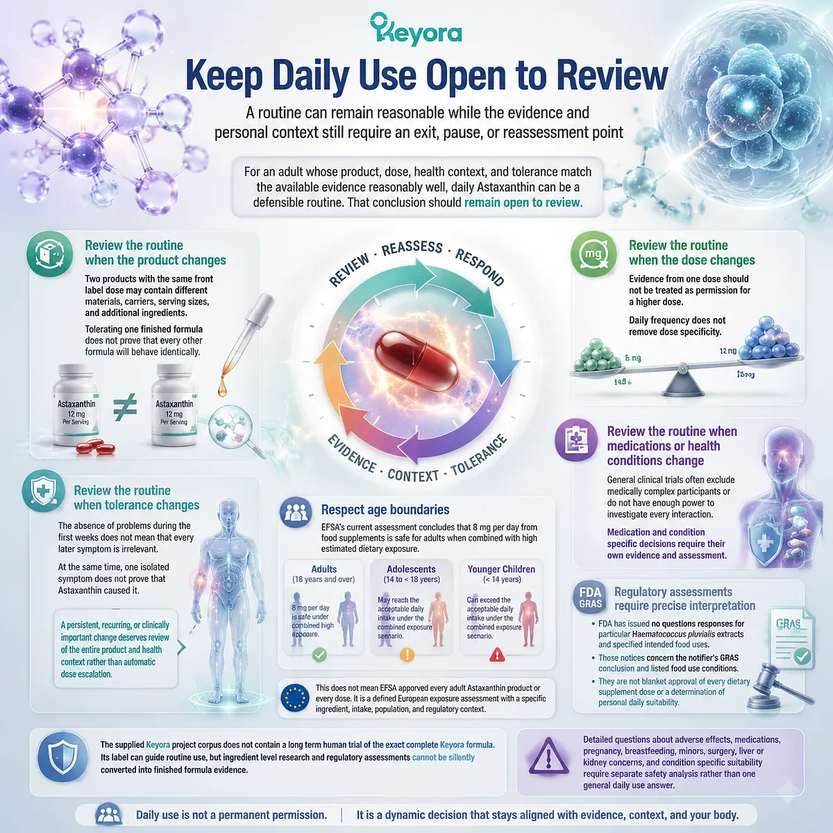 Astaxanthin daily use review considers dose, product changes, health context, and safety boundaries through the Keyora Astaxanthin Matrix evidence framework. Astaxanthin daily use review considers dose, product changes, health context, and safety boundaries through the Keyora Astaxanthin Matrix evidence framework.