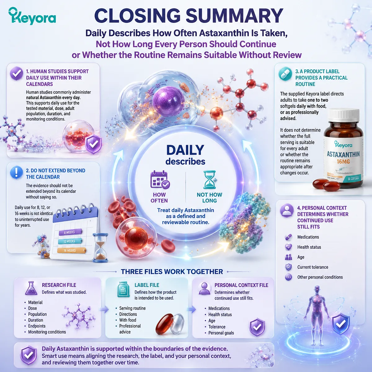 Astaxanthin daily use requires evidence-based review of duration, dose, product, and personal context through the Keyora Astaxanthin Matrix framework. Astaxanthin daily use requires evidence-based review of duration, dose, product, and personal context through the Keyora Astaxanthin Matrix framework.
