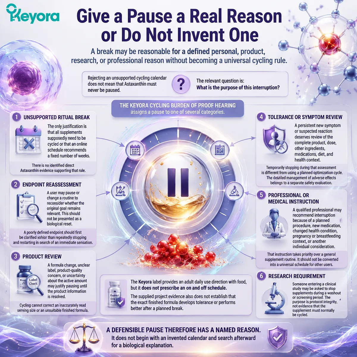 Astaxanthin pause decisions require defined reasons such as product review, personal context, or research limits within the Keyora Astaxanthin Matrix framework. Astaxanthin pause decisions require defined reasons such as product review, personal context, or research limits within the Keyora Astaxanthin Matrix framework.