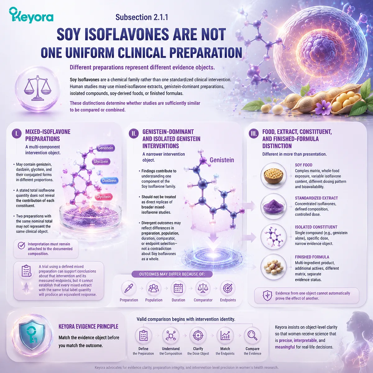 Soy isoflavones for PCOS require preparation-specific evidence mapping, including mixed extracts, genistein, food matrices, and ER-beta signaling through Keyora ER-beta - Metabolic Execution Gate Soy isoflavones for PCOS require preparation-specific evidence mapping, including mixed extracts, genistein, food matrices, and ER-beta signaling through Keyora ER-beta - Metabolic Execution Gate