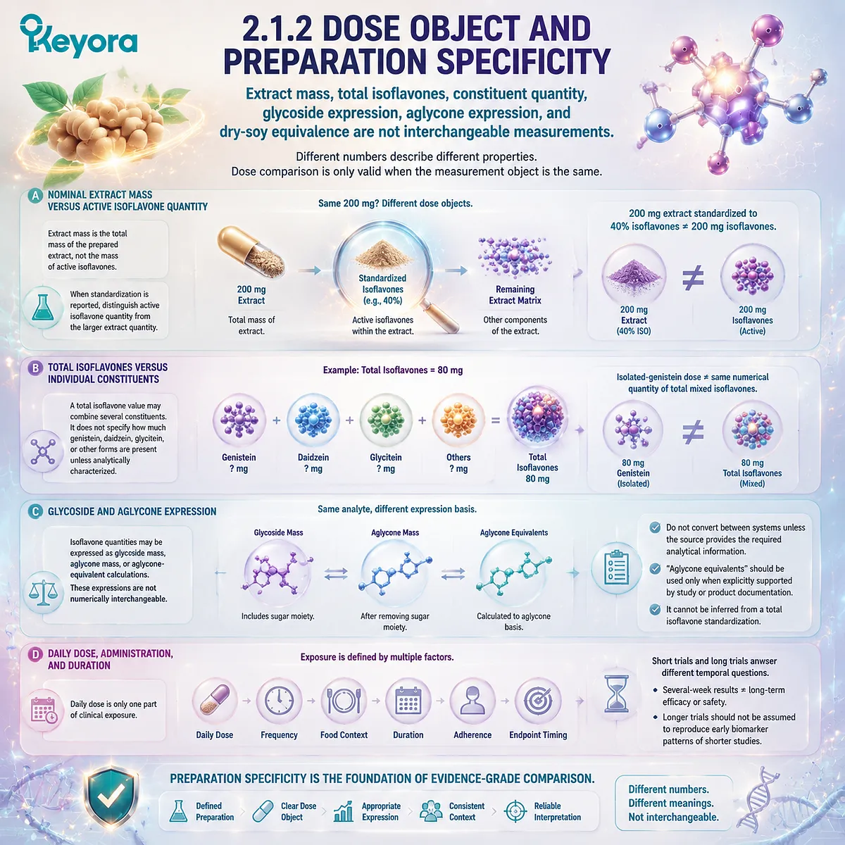 Soy isoflavones dose interpretation in PCOS depends on extract mass, active isoflavones, aglycone expression, and ER-beta signaling within Keyora ER-beta - Metabolic Execution Gate Soy isoflavones dose interpretation in PCOS depends on extract mass, active isoflavones, aglycone expression, and ER-beta signaling within Keyora ER-beta - Metabolic Execution Gate