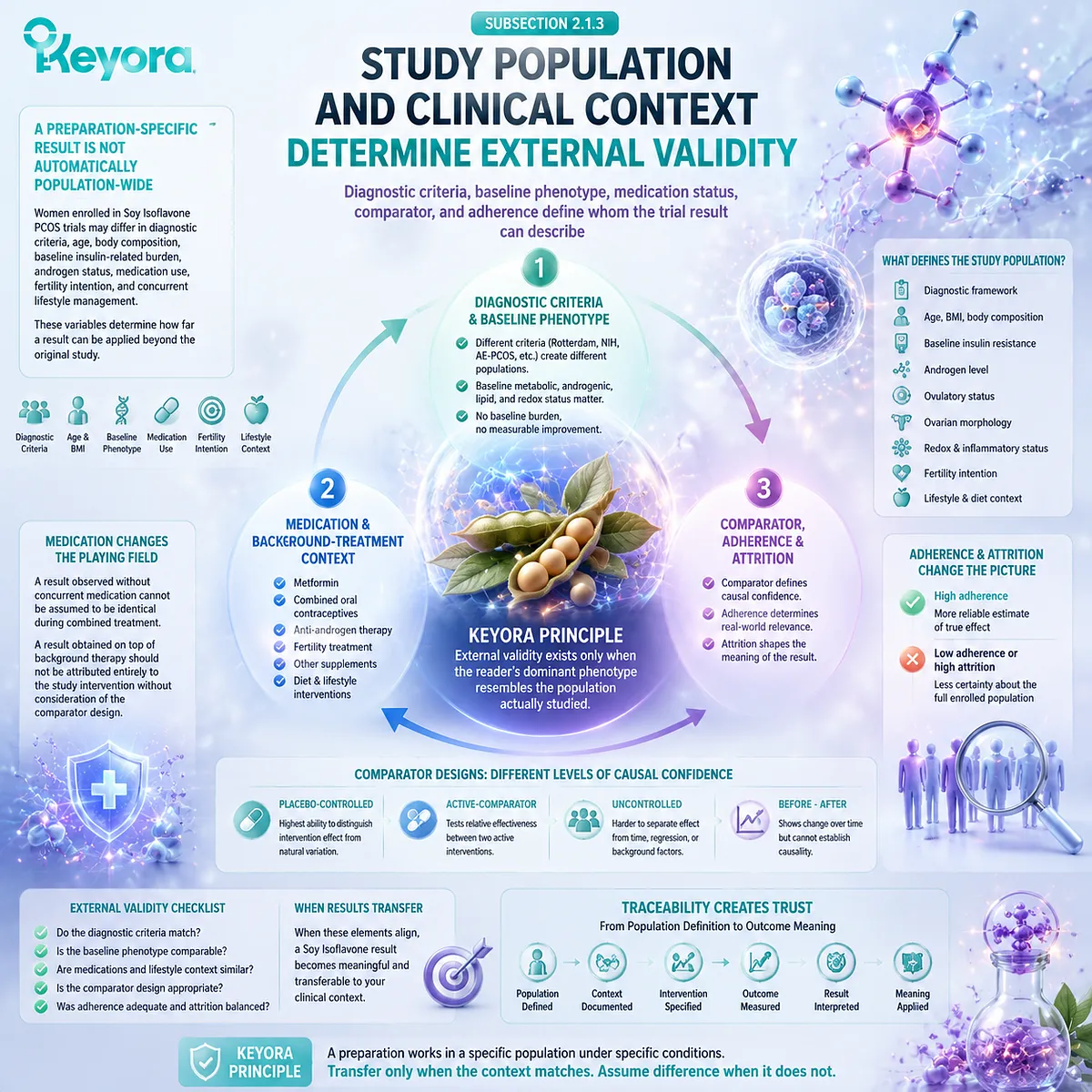Soy isoflavones in PCOS depend on population phenotype, baseline metabolism, medication context, and ER-beta signaling interpretation through Keyora ER-beta - Metabolic Execution Gate Soy isoflavones in PCOS depend on population phenotype, baseline metabolism, medication context, and ER-beta signaling interpretation through Keyora ER-beta - Metabolic Execution Gate