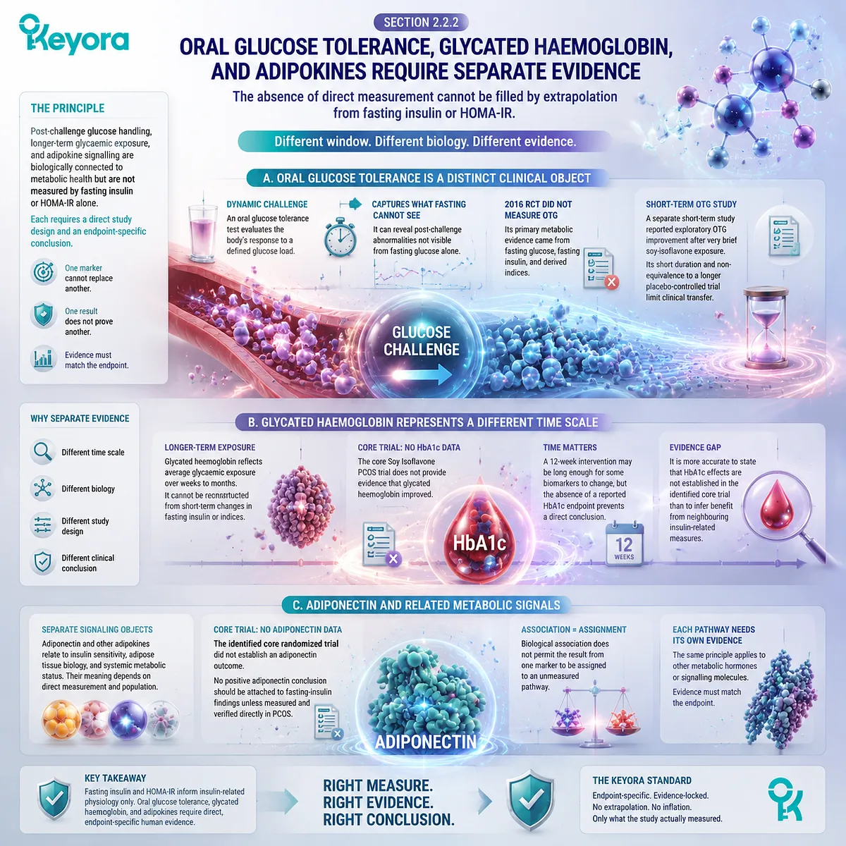 Soy isoflavones PCOS metabolic evidence separates glucose tolerance, glycated haemoglobin, and adipokine pathways through ER-beta signaling in Keyora ER-beta - Metabolic Execution Gate Soy isoflavones PCOS metabolic evidence separates glucose tolerance, glycated haemoglobin, and adipokine pathways through ER-beta signaling in Keyora ER-beta - Metabolic Execution Gate