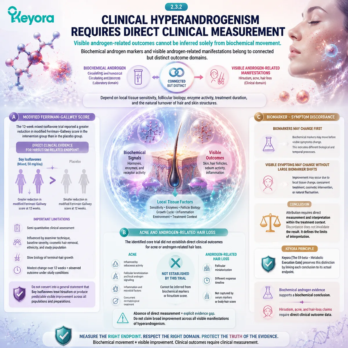 Soy isoflavones PCOS hyperandrogenism evidence links hirsutism outcomes, androgen biomarkers, and ER-beta signaling through Keyora ER-beta - Metabolic Execution Gate Soy isoflavones PCOS hyperandrogenism evidence links hirsutism outcomes, androgen biomarkers, and ER-beta signaling through Keyora ER-beta - Metabolic Execution Gate