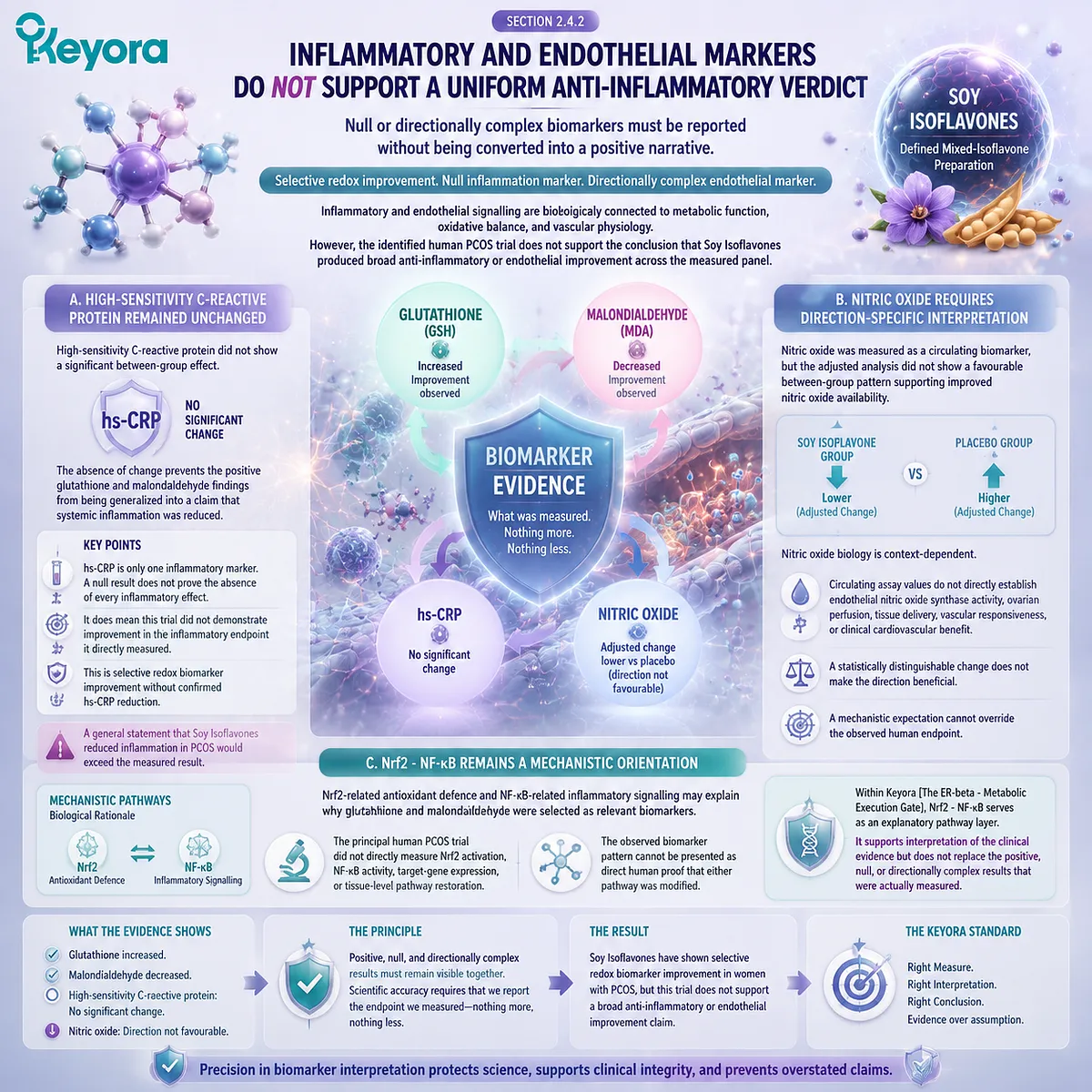 Soy isoflavones PCOS redox and inflammatory evidence evaluates CRP, nitric oxide, and ER-beta signaling within Keyora ER-beta - Metabolic Execution Gate Soy isoflavones PCOS redox and inflammatory evidence evaluates CRP, nitric oxide, and ER-beta signaling within Keyora ER-beta - Metabolic Execution Gate