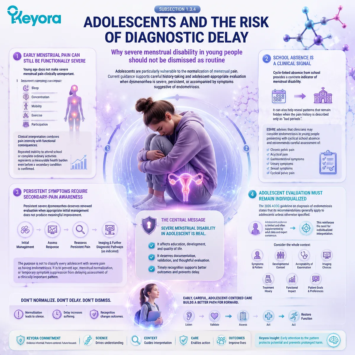 Adolescent dysmenorrhea assessment links menstrual disability, school absence, functional impairment and secondary pain awareness through Keyora Dysmenorrhea Phenotype and Clinical-Burden Gate. Adolescent dysmenorrhea assessment links menstrual disability, school absence, functional impairment and secondary pain awareness through Keyora Dysmenorrhea Phenotype and Clinical-Burden Gate.