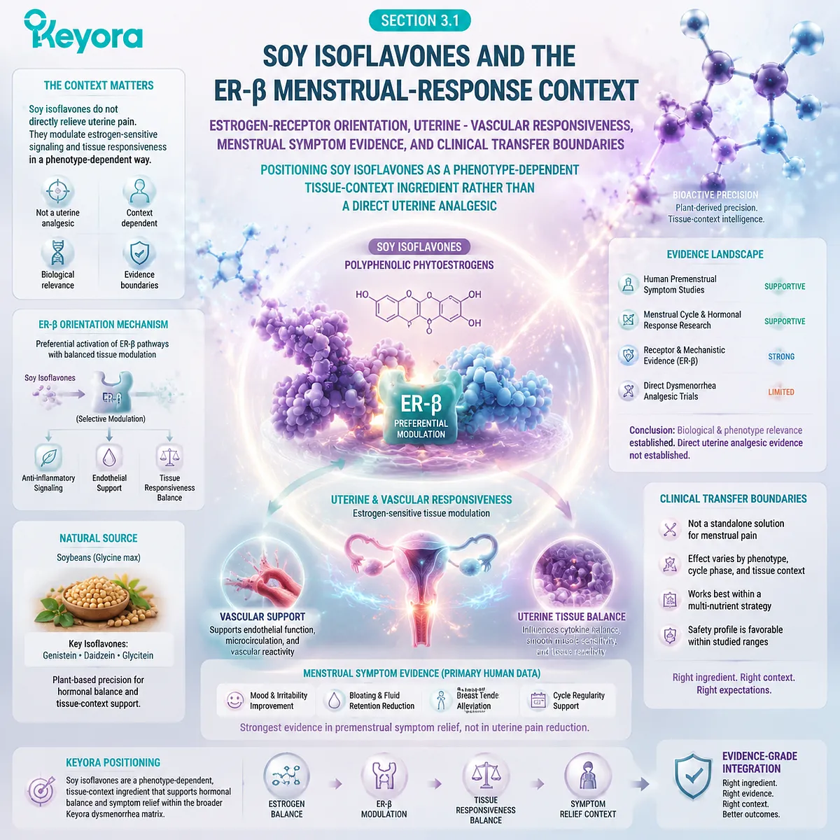 Soy isoflavones influence menstrual symptom context through ER-β signaling and estrogen-sensitive tissue responsiveness, framing phenotype-based dysmenorrhea interpretation in Keyora Evidence-Grade Dysmenorrhea Multi-Nutrient Matrix. Soy isoflavones influence menstrual symptom context through ER-β signaling and estrogen-sensitive tissue responsiveness, framing phenotype-based dysmenorrhea interpretation in Keyora Evidence-Grade Dysmenorrhea Multi-Nutrient Matrix.
