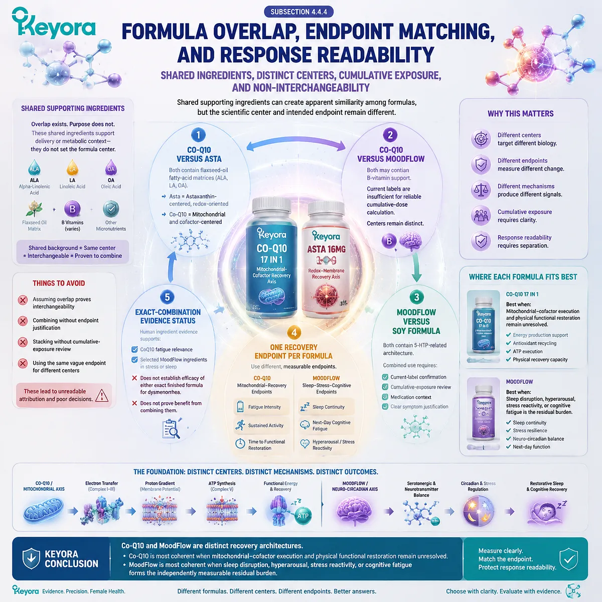 Dysmenorrhea recovery formulas require endpoint matching by separating CoQ10 mitochondrial support from MoodFlow sleep stress regulation in Keyora Dysmenorrhea Pain-Amplification Matrix. Dysmenorrhea recovery formulas require endpoint matching by separating CoQ10 mitochondrial support from MoodFlow sleep stress regulation in Keyora Dysmenorrhea Pain-Amplification Matrix.