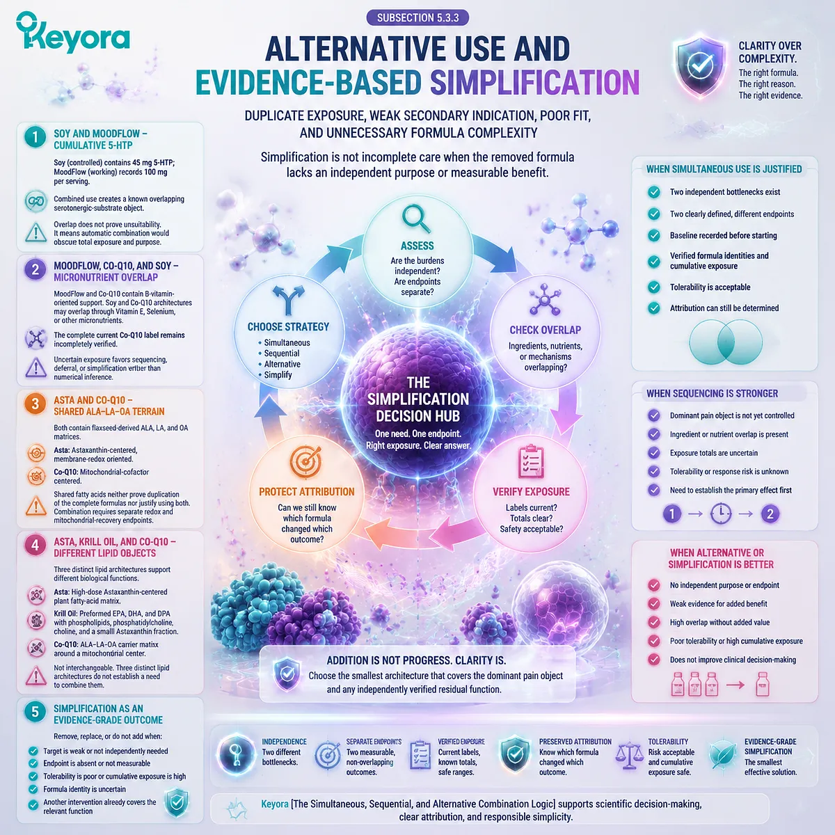Dysmenorrhea formula simplification evaluates nutrient overlap, exposure control, and intervention fit through Keyora Simultaneous Sequential Combination Logic. Dysmenorrhea formula simplification evaluates nutrient overlap, exposure control, and intervention fit through Keyora Simultaneous Sequential Combination Logic.