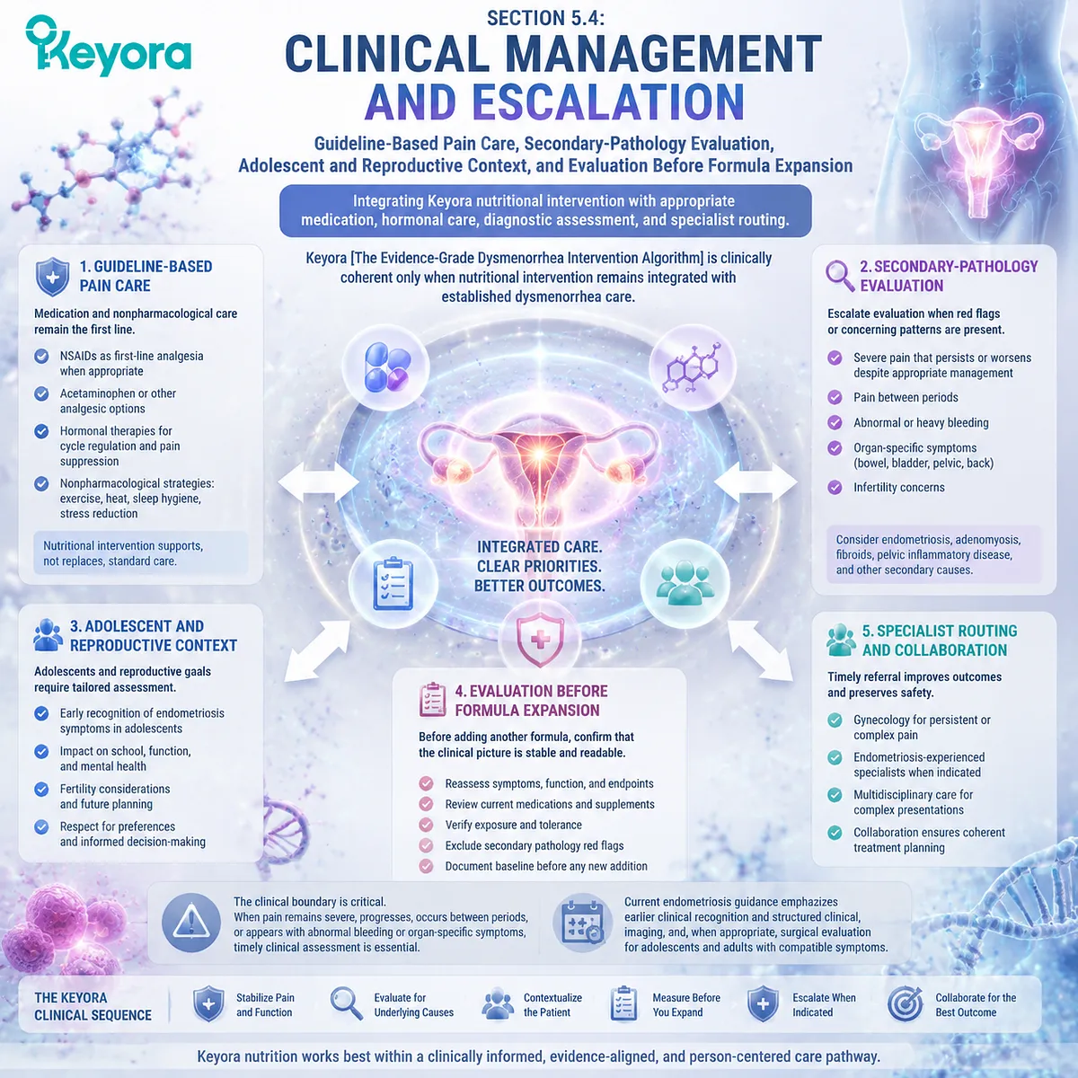 Dysmenorrhea clinical management integrates guideline-based care, secondary evaluation, and nutrition decisions through Keyora Evidence-Grade Dysmenorrhea Intervention Algorithm. Dysmenorrhea clinical management integrates guideline-based care, secondary evaluation, and nutrition decisions through Keyora Evidence-Grade Dysmenorrhea Intervention Algorithm.