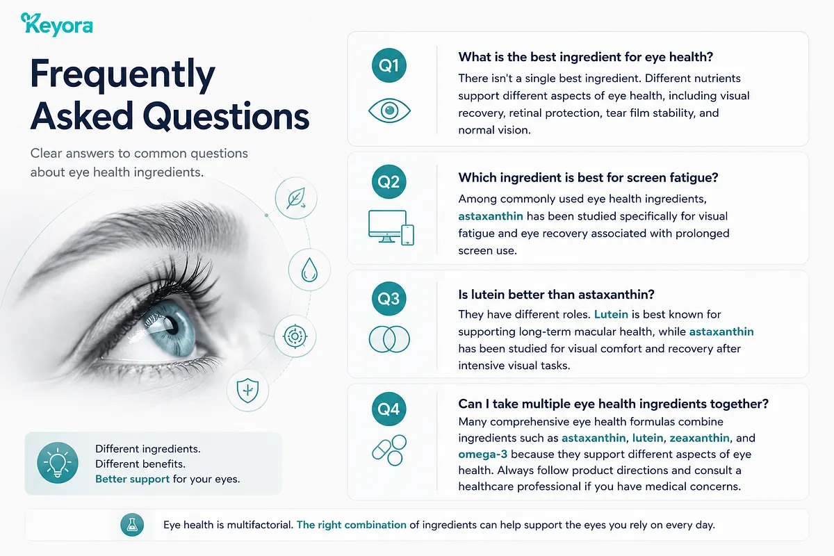 KEYORA FAQ infographic titled "Frequently Asked Questions", addressing four key questions regarding ingredient selection: identifying the right nutrient for screen fatigue (Astaxanthin), comparing Lutein vs. Astaxanthin, and combining multiple nutrients safely for comprehensive eye health. KEYORA FAQ infographic titled "Frequently Asked Questions", addressing four key questions regarding ingredient selection: identifying the right nutrient for screen fatigue (Astaxanthin), comparing Lutein vs. Astaxanthin, and combining multiple nutrients safely for comprehensive eye health.