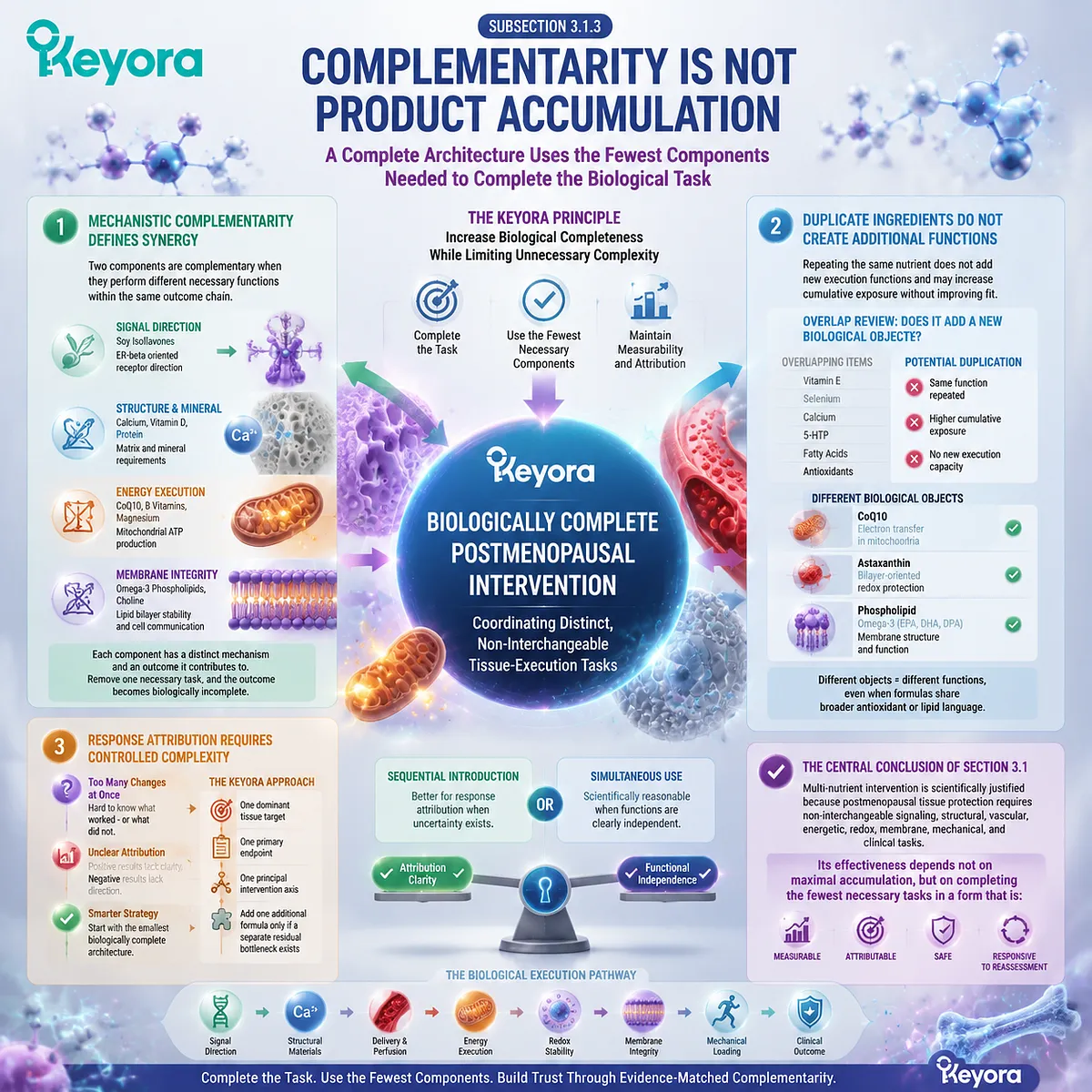 Postmenopausal wellness architecture avoids nutrient accumulation by aligning ER-β signaling, biological complementarity, endpoint tracking, and Keyora Evidence-Matched Multi-Nutrient Combined Intervention Matrix. Postmenopausal wellness architecture avoids nutrient accumulation by aligning ER-β signaling, biological complementarity, endpoint tracking, and Keyora Evidence-Matched Multi-Nutrient Combined Intervention Matrix.