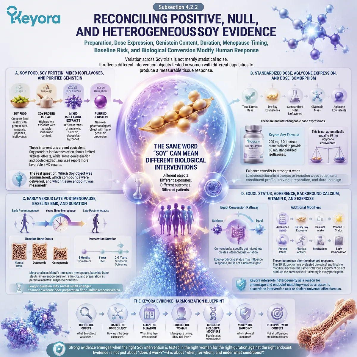 Soy isoflavones support menopause wellness through ER-β signaling, dose-specific response and biological conversion factors within the Keyora Complete Multi-Nutrient Human-Evidence Matrix. Soy isoflavones support menopause wellness through ER-β signaling, dose-specific response and biological conversion factors within the Keyora Complete Multi-Nutrient Human-Evidence Matrix.