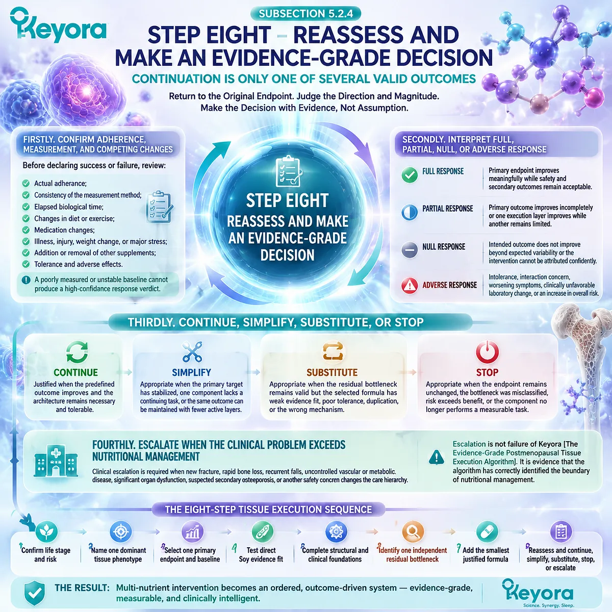 Postmenopausal nutrition decisions use reassessment, response interpretation, and escalation pathways through Keyora Evidence-Grade Tissue Execution Algorithm for measurable outcomes. Postmenopausal nutrition decisions use reassessment, response interpretation, and escalation pathways through Keyora Evidence-Grade Tissue Execution Algorithm for measurable outcomes.
