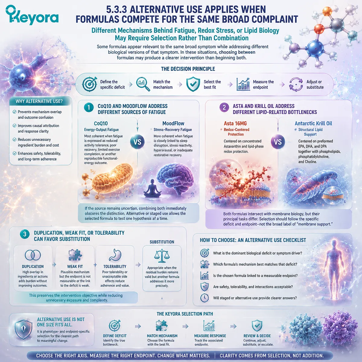 Postmenopausal fatigue and lipid biology require mechanism-specific formula selection between CoQ10, MoodFlow, Asta, and Krill Oil in Keyora Evidence-Grade Tissue Execution Algorithm. Postmenopausal fatigue and lipid biology require mechanism-specific formula selection between CoQ10, MoodFlow, Asta, and Krill Oil in Keyora Evidence-Grade Tissue Execution Algorithm.