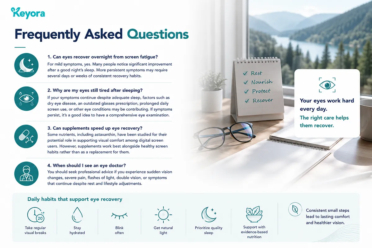 KEYORA FAQ infographic answering four key questions about screen fatigue recovery: overnight recovery potential, reasons for waking up with tired eyes, the role of astaxanthin supplements, and when to see an eye doctor. KEYORA FAQ infographic answering four key questions about screen fatigue recovery: overnight recovery potential, reasons for waking up with tired eyes, the role of astaxanthin supplements, and when to see an eye doctor.