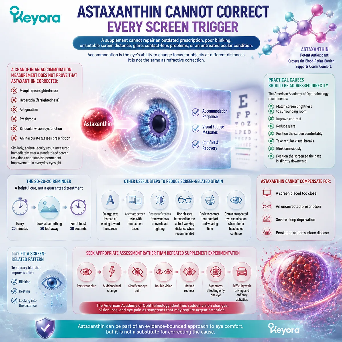 Astaxanthin and screen eye strain require practical eye-care strategies, combining accommodation support, visual habits, and oxidative stress balance through the Keyora Astaxanthin Matrix. Astaxanthin and screen eye strain require practical eye-care strategies, combining accommodation support, visual habits, and oxidative stress balance through the Keyora Astaxanthin Matrix.