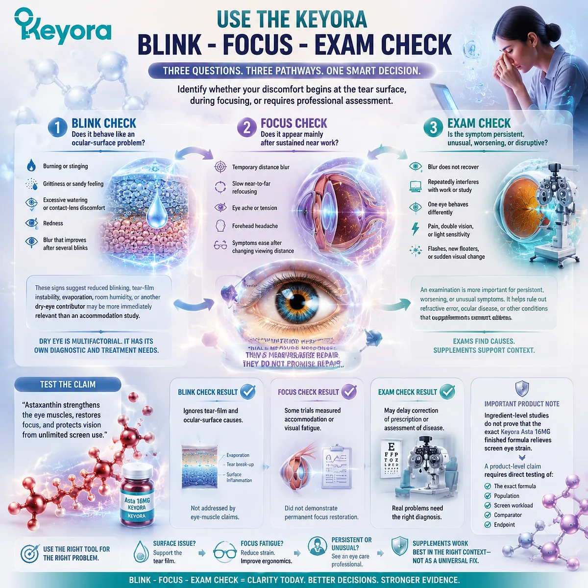 Screen eye strain evaluation uses Blink Focus Exam Check to separate tear, accommodation, and vision assessment pathways, integrating oxidative stress balance with Keyora Astaxanthin Matrix. Screen eye strain evaluation uses Blink Focus Exam Check to separate tear, accommodation, and vision assessment pathways, integrating oxidative stress balance with Keyora Astaxanthin Matrix.
