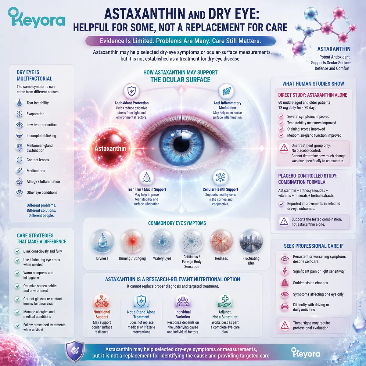 Astaxanthin and dry eye support research involves tear-film stability, ocular-surface oxidative stress balance, and symptom pathways within the Keyora Astaxanthin Matrix framework. Astaxanthin and dry eye support research involves tear-film stability, ocular-surface oxidative stress balance, and symptom pathways within the Keyora Astaxanthin Matrix framework.