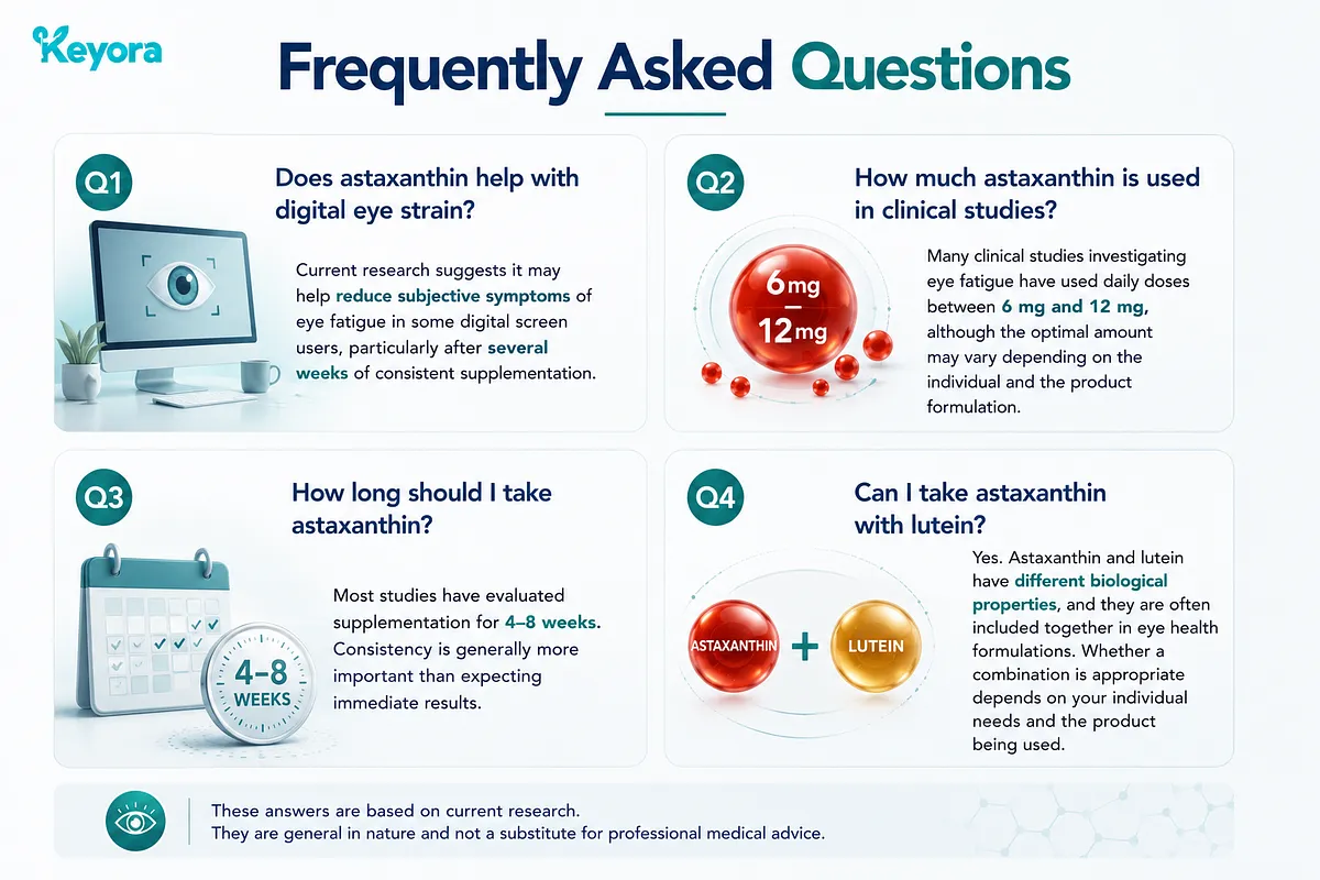 KEYORA FAQ infographic answering four common questions about astaxanthin: its effectiveness for digital eye strain, typical clinical study dosages (6mg to 12mg daily), evaluation duration (4–8 weeks), and combining astaxanthin with lutein. KEYORA FAQ infographic answering four common questions about astaxanthin: its effectiveness for digital eye strain, typical clinical study dosages (6mg to 12mg daily), evaluation duration (4–8 weeks), and combining astaxanthin with lutein.