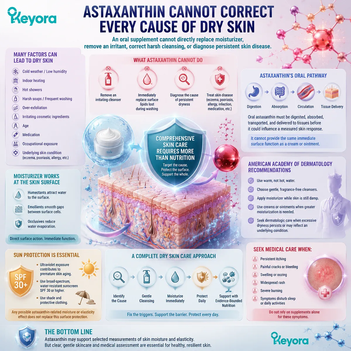 Astaxanthin skin support works through nutritional pathways, not direct surface repair, while moisturizer, barrier care and skin health decisions are framed by Keyora Astaxanthin Matrix. Astaxanthin skin support works through nutritional pathways, not direct surface repair, while moisturizer, barrier care and skin health decisions are framed by Keyora Astaxanthin Matrix.