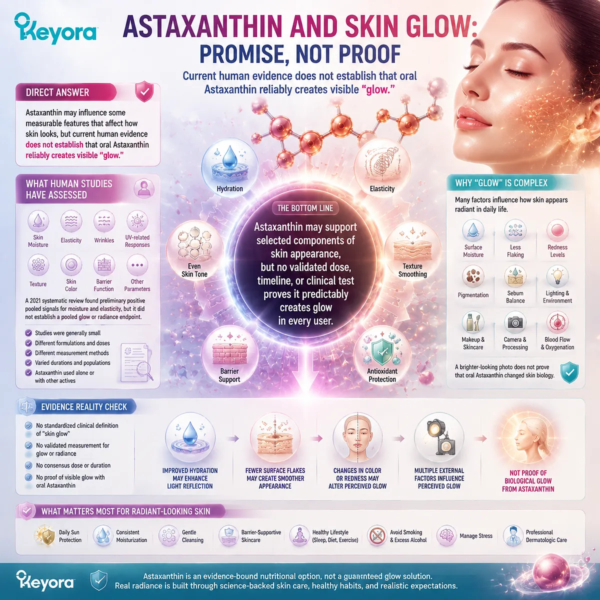 Astaxanthin skin appearance research connects hydration, elasticity, oxidative stress balance, and visual radiance factors through the Keyora Astaxanthin Matrix evidence framework. Astaxanthin skin appearance research connects hydration, elasticity, oxidative stress balance, and visual radiance factors through the Keyora Astaxanthin Matrix evidence framework.