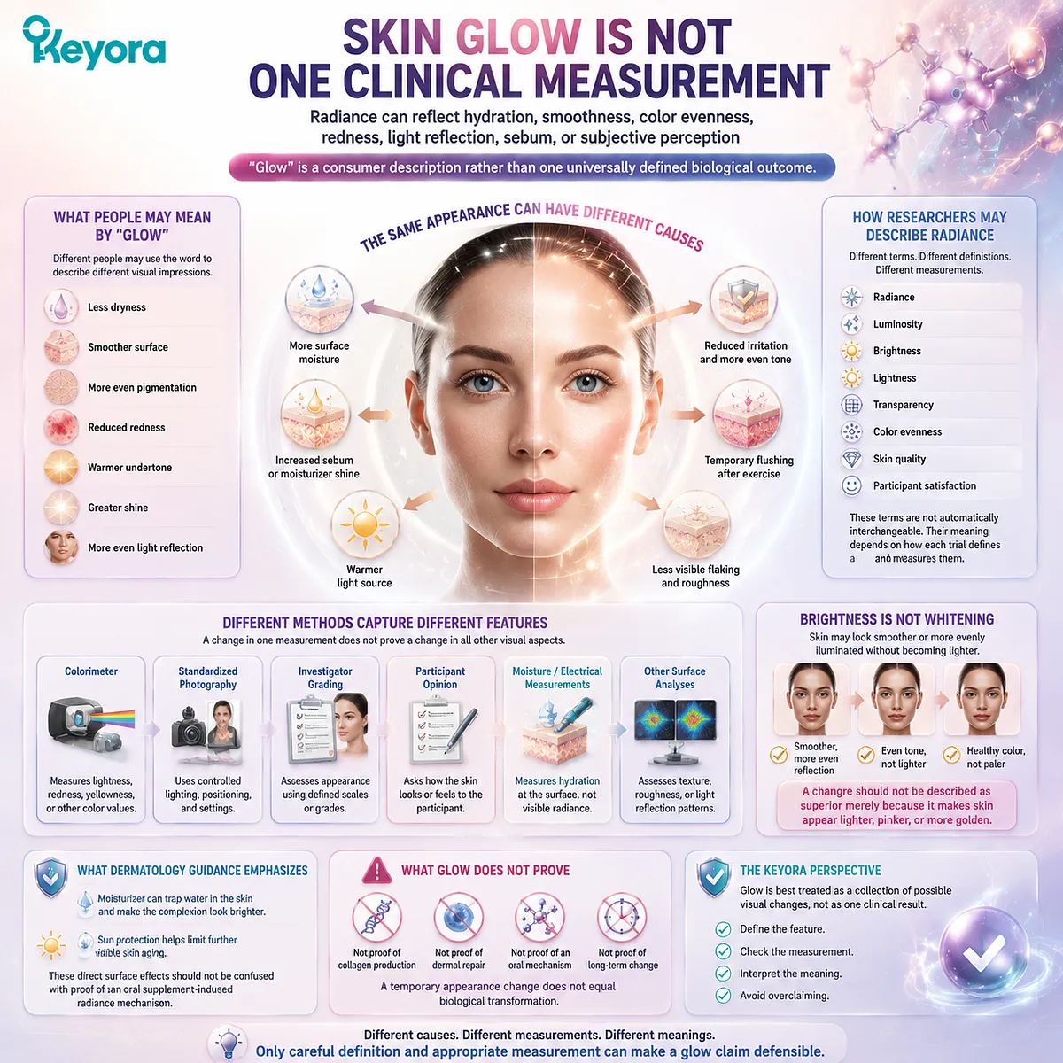 Astaxanthin skin glow research separates radiance, hydration, texture, color, and oxidative balance measurements through the Keyora Astaxanthin Matrix evidence framework. Astaxanthin skin glow research separates radiance, hydration, texture, color, and oxidative balance measurements through the Keyora Astaxanthin Matrix evidence framework.