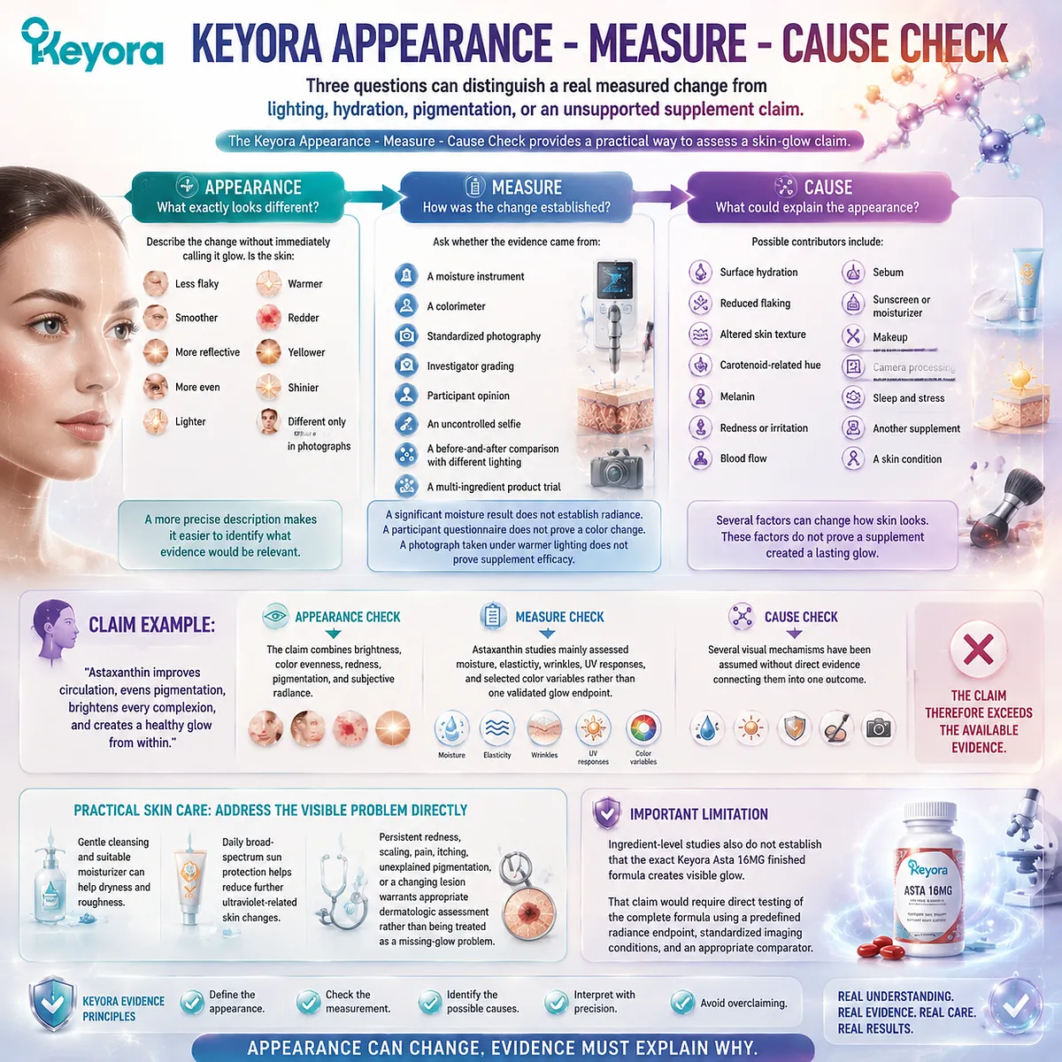 Astaxanthin skin glow claims are analyzed through Appearance Measure Cause Check, linking radiance perception, skin measurements, and evidence boundaries in the Keyora Astaxanthin Matrix. Astaxanthin skin glow claims are analyzed through Appearance Measure Cause Check, linking radiance perception, skin measurements, and evidence boundaries in the Keyora Astaxanthin Matrix.