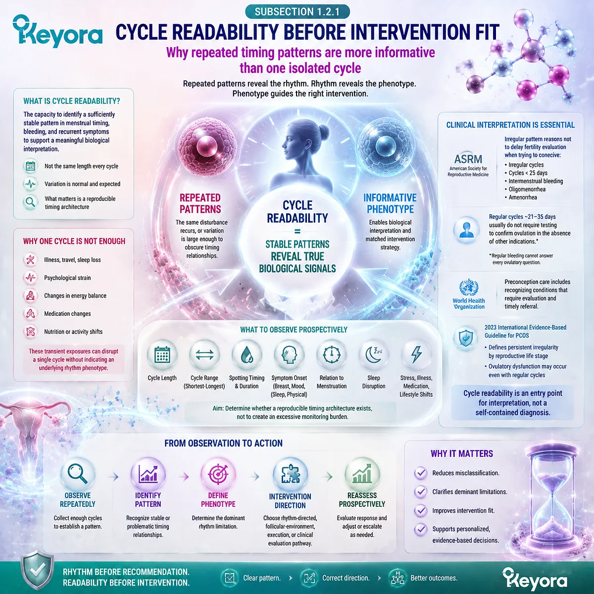 Preconception cycle readability tracks menstrual timing, spotting patterns, and symptom recurrence to interpret HPO rhythm and endocrine feedback through Keyora Preconception Readiness Phenotype Gate. Preconception cycle readability tracks menstrual timing, spotting patterns, and symptom recurrence to interpret HPO rhythm and endocrine feedback through Keyora Preconception Readiness Phenotype Gate.