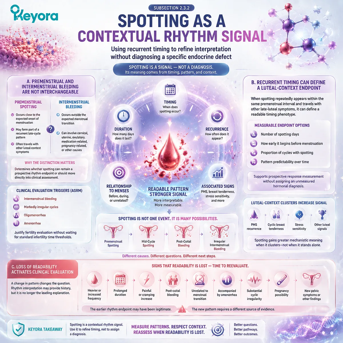 Vitex preconception rhythm support interprets recurrent spotting through timing, cycle patterns, and luteal context within the Keyora Rhythm Endpoint Attribution Map without assigning endocrine diagnoses. Vitex preconception rhythm support interprets recurrent spotting through timing, cycle patterns, and luteal context within the Keyora Rhythm Endpoint Attribution Map without assigning endocrine diagnoses.