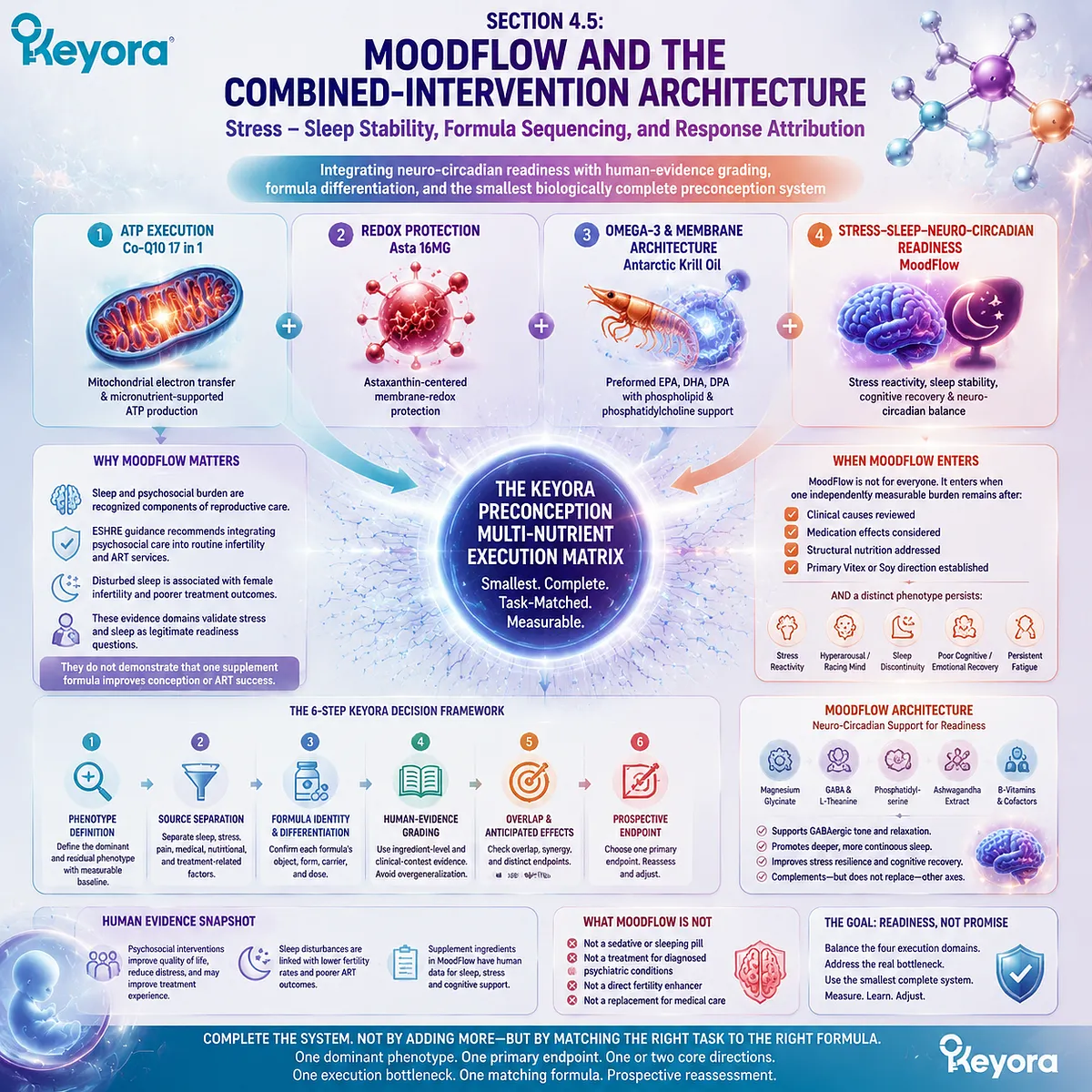 Preconception stress sleep support targets hyperarousal, recovery, and neuro-circadian balance through Keyora Stress - Sleep - Neuro-Circadian Readiness Axis within multi-nutrient execution. Preconception stress sleep support targets hyperarousal, recovery, and neuro-circadian balance through Keyora Stress - Sleep - Neuro-Circadian Readiness Axis within multi-nutrient execution.