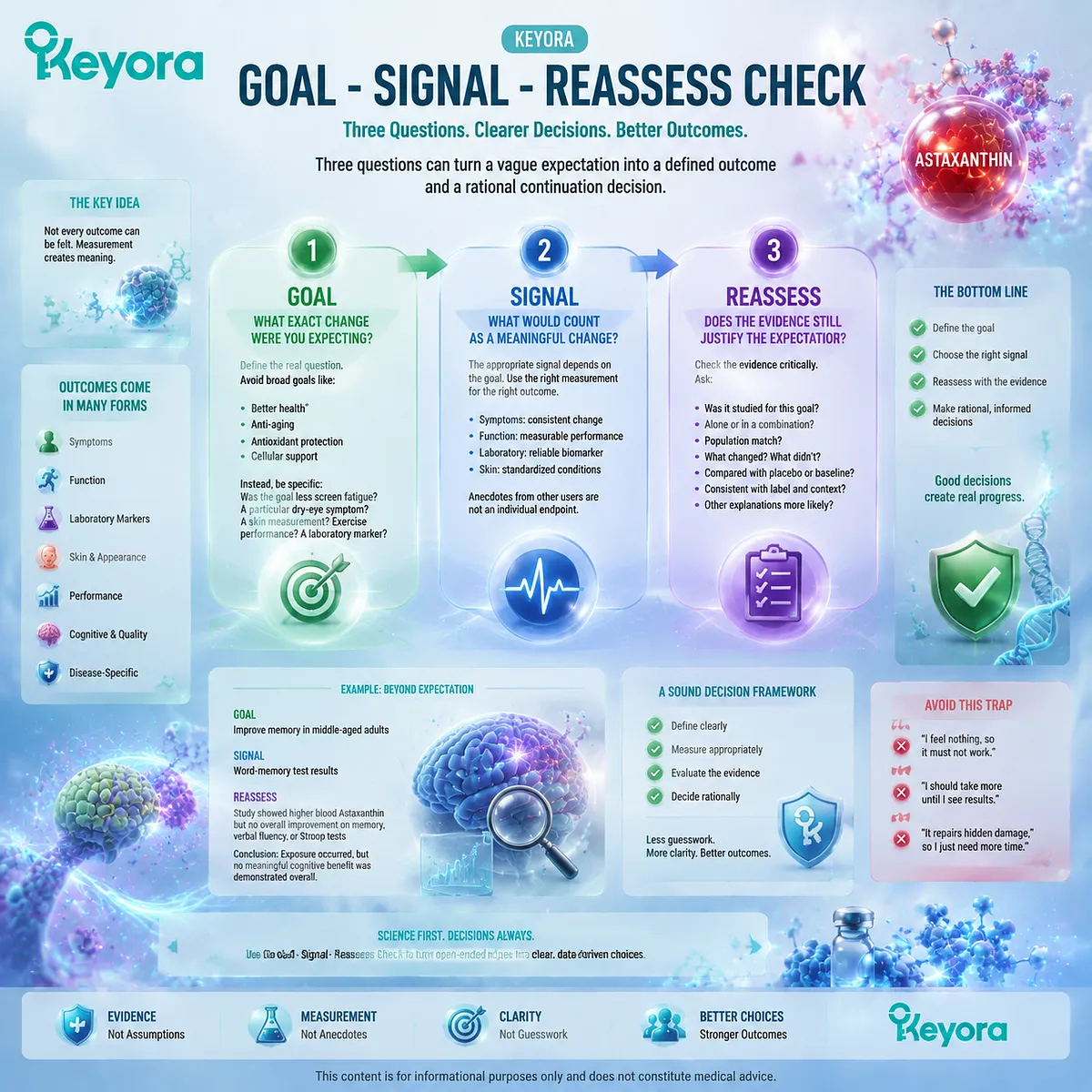 Astaxanthin goal setting, measurable signals, and evidence reassessment create a decision framework for antioxidant support using the Keyora Goal-Signal-Reassess Check. Astaxanthin goal setting, measurable signals, and evidence reassessment create a decision framework for antioxidant support using the Keyora Goal-Signal-Reassess Check.