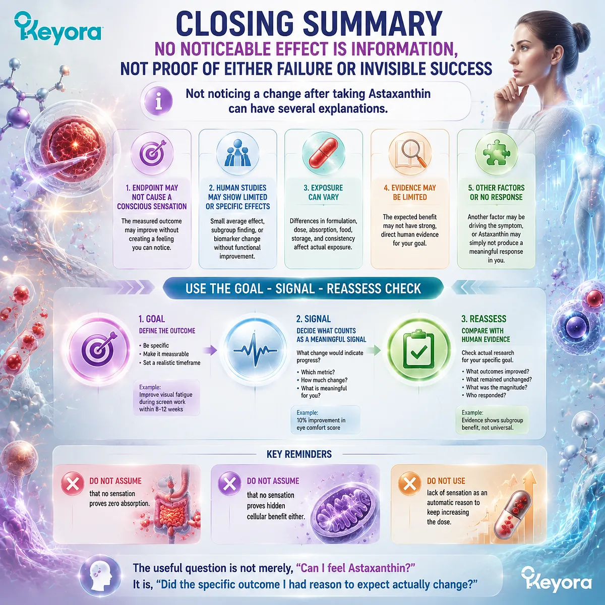 Astaxanthin response evaluation uses goal setting, measurable signals, and evidence reassessment to interpret outcomes through the Keyora Goal-Signal-Reassess Check. Astaxanthin response evaluation uses goal setting, measurable signals, and evidence reassessment to interpret outcomes through the Keyora Goal-Signal-Reassess Check.