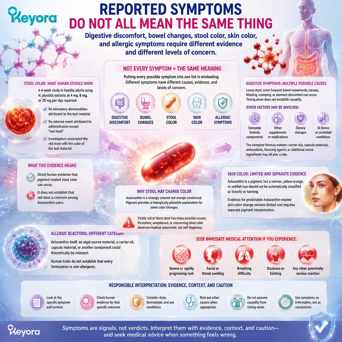 Astaxanthin side effects require separating stool color, digestive symptoms, pigment effects, and allergy concerns through formulation context in the Keyora Astaxanthin Matrix. Astaxanthin side effects require separating stool color, digestive symptoms, pigment effects, and allergy concerns through formulation context in the Keyora Astaxanthin Matrix.