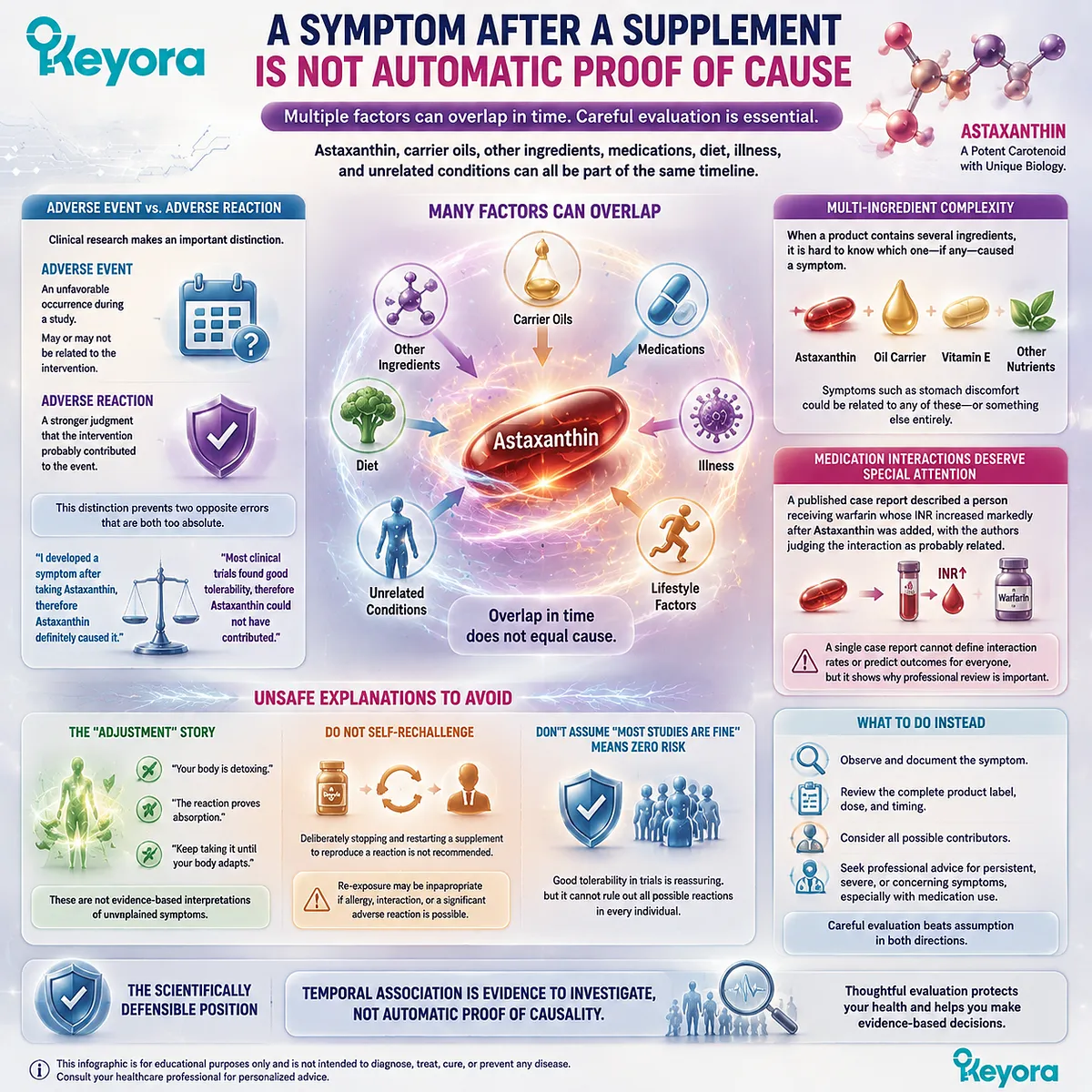 Astaxanthin adverse events versus adverse reactions require causality assessment, formulation review, and medication context within the Keyora Astaxanthin Matrix safety framework. Astaxanthin adverse events versus adverse reactions require causality assessment, formulation review, and medication context within the Keyora Astaxanthin Matrix safety framework.