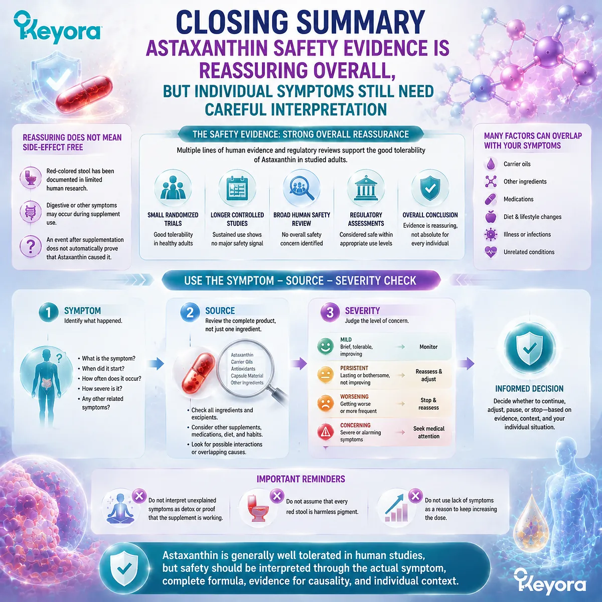 Astaxanthin safety evidence shows general tolerability while separating symptoms, formulation factors, and causality through the Keyora Symptom-Source-Severity Check. Astaxanthin safety evidence shows general tolerability while separating symptoms, formulation factors, and causality through the Keyora Symptom-Source-Severity Check.