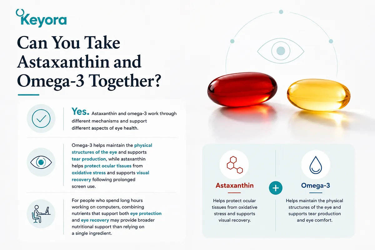 KEYORA infographic answering "Can You Take Astaxanthin and Omega-3 Together?", demonstrating how oral supplementation of both provides dual-action support: Omega-3 maintains physical structure and tear production, while Astaxanthin protects against oxidative stress. KEYORA infographic answering "Can You Take Astaxanthin and Omega-3 Together?", demonstrating how oral supplementation of both provides dual-action support: Omega-3 maintains physical structure and tear production, while Astaxanthin protects against oxidative stress.