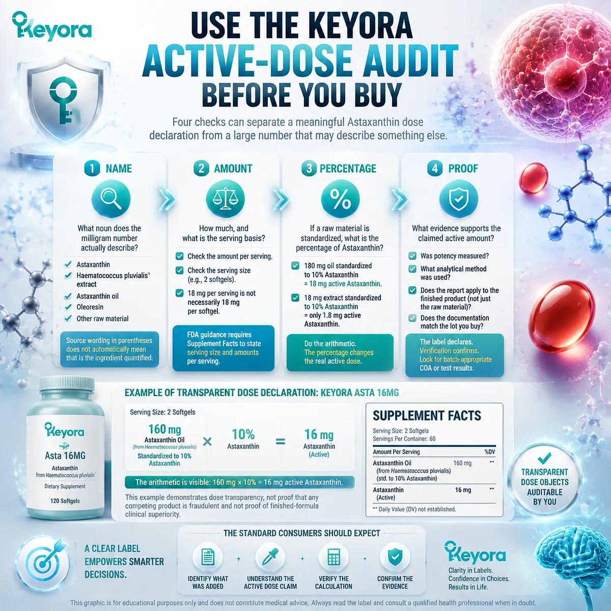 Astaxanthin supplement buying decisions improve through Name Amount Percentage Proof checks, linking active-dose auditing with Keyora Active-Dose Audit and Astaxanthin Matrix transparency. Astaxanthin supplement buying decisions improve through Name Amount Percentage Proof checks, linking active-dose auditing with Keyora Active-Dose Audit and Astaxanthin Matrix transparency.